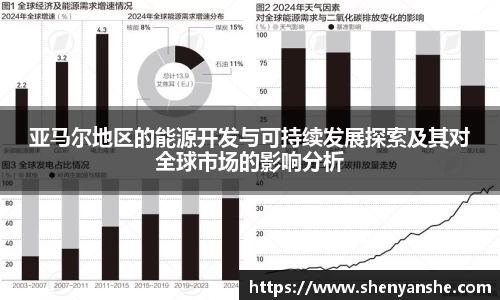 yl23411永利亚马尔地区的能源开发与可持续发展探索及其对全球市场的影响分析